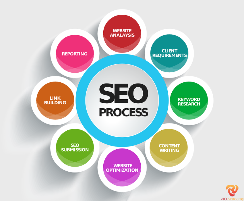 SEO Marketing quan trọng như thế nào