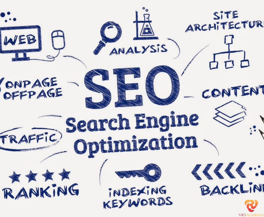 SEO Marketing là gì?