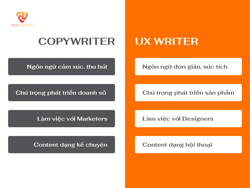 Khác biệt giữa Copywriting và UX Writing là gì?