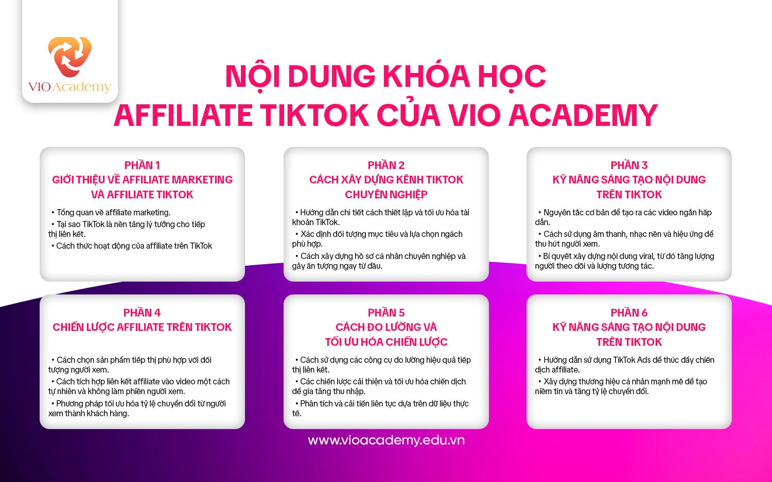 Nội dung khóa học Affiliate TikTok của Vio Academy