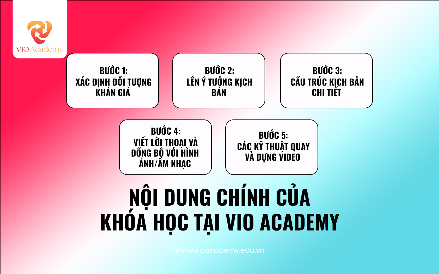Nội dung chính của khóa học tại VIO Academy