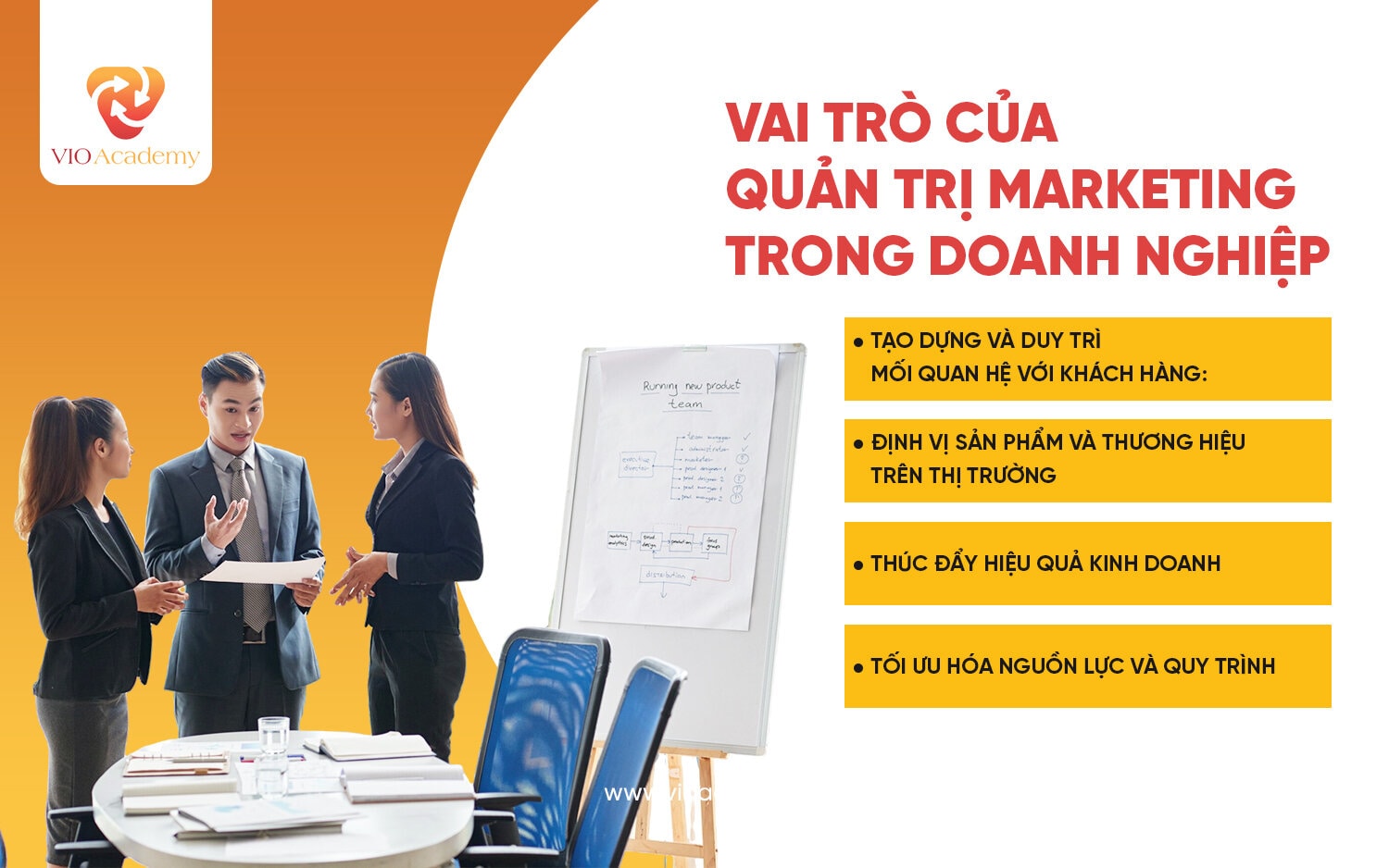Vai trò của quản trị marketing trong doanh nghiệp