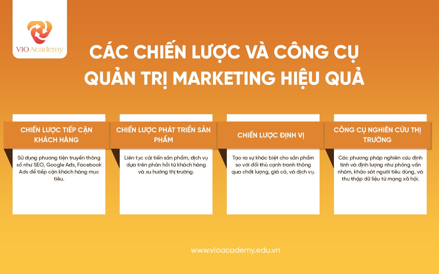 Các chiến lược và công cụ quản trị marketing hiệu quả
