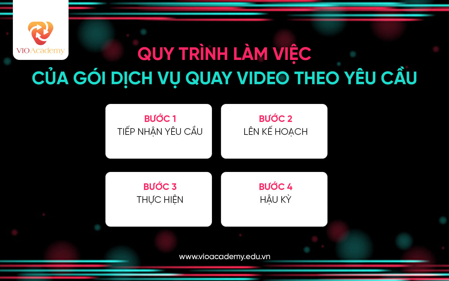 Quy trình làm việc tại VIO Academy được xây dựng một cách rõ ràng và chuyên nghiệp, đảm bảo mọi bước từ khi tiếp nhận yêu cầu cho đến khi giao sản phẩm đều được thực hiện một cách chỉnh chu.